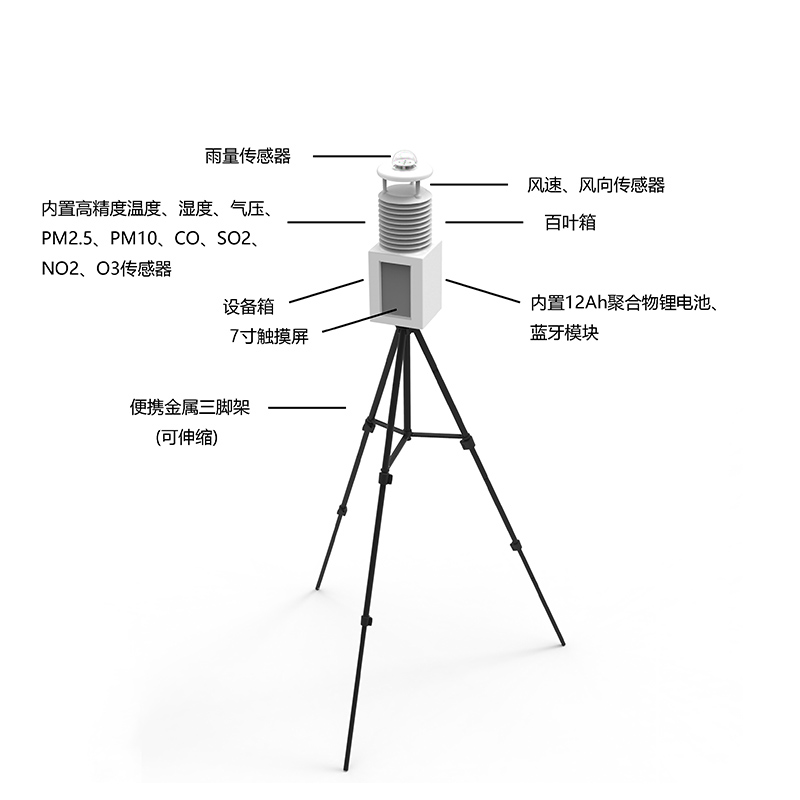 市場流行的3種自動小型氣象站 市場流行的3種自動小型氣象站