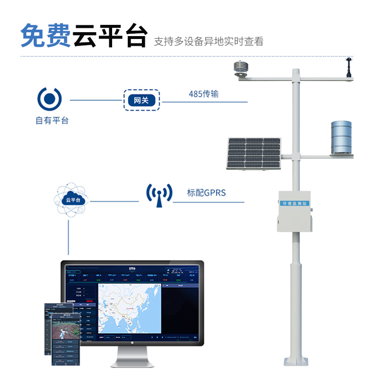 漁場(chǎng)里的多功能氣象站有什么用?