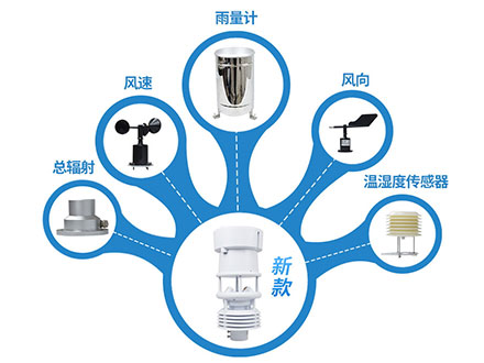 農業氣象站的結構以及生產廠家 農業氣象站的結構以及生產廠家